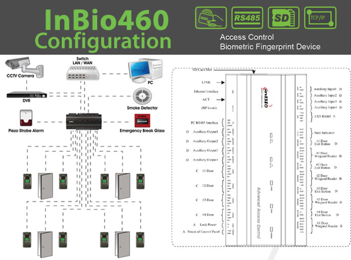 inbio460 Access Control Door controller Device